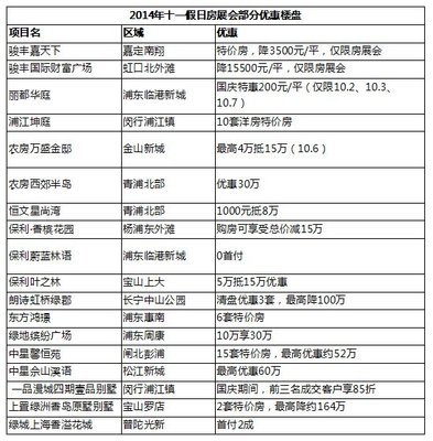 29全新盘占比33% 37个打折优惠盘同比持平