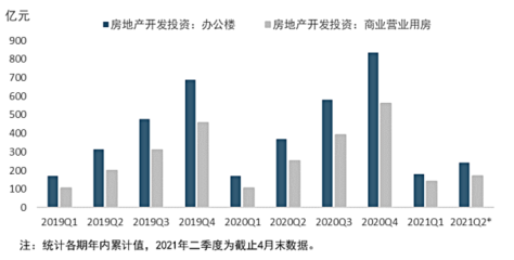 房天下产业网