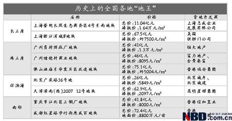 追涨心切?温州又现天价新地王-房产新闻-上海搜狐焦点网