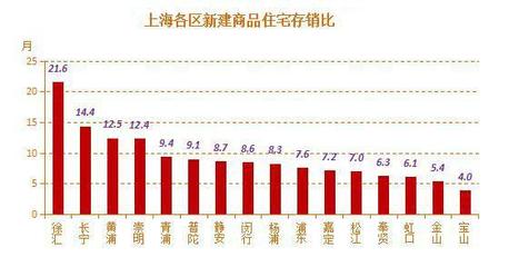 嘉定新城房价一年猛涨3成 新地王未来入市保本价冲6万_上海房地产_房掌柜