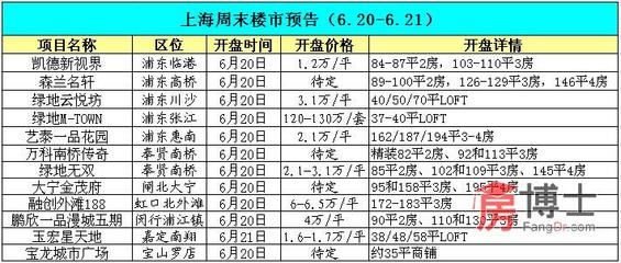 沪楼市迎来一波推盘高峰 周末12盘新开或加推_上海房地产综合门户_上海房博士