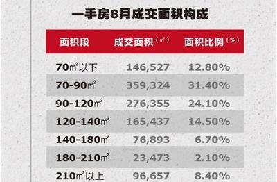 为什么在上海买房的人越来越少?你买得起的房子,开发商刚好不卖
