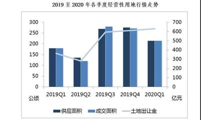 疫情影响下的上海房地产市场