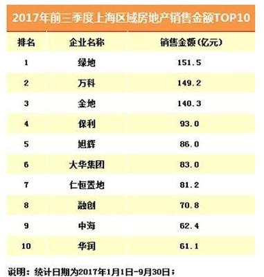 2017年前三季沪成交量及成交金额近腰斩