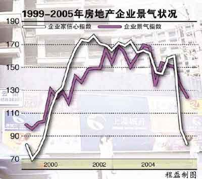 上海房地产严冬到来 开发商“六神无主”(图) - 新闻中心 - 焦点网