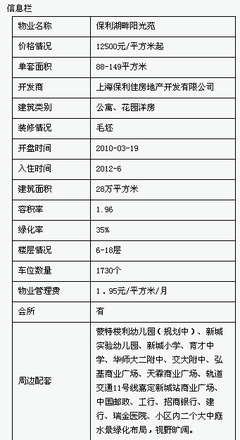 保利湖畔阳光苑:品牌楼盘成熟社区 销量要靠低价取_上海房地产_房掌柜