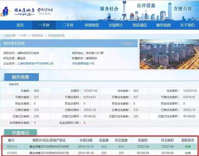 购房“防坑”指南