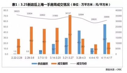 丁祖昱:上海楼市新政细则“亡羊补牢” - 家居装修知识网