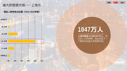 上海长租住宅公寓市场客群、总量、租金与开发模式研究