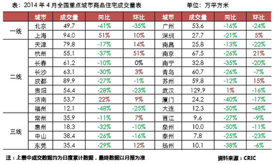 降价潮席卷楼市 上半年上海房地产市场调整期延续
